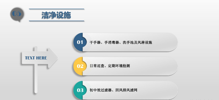 食（shí）品潔淨車間,環境黴菌來源,黴菌控製措施，滁州無塵淨化車間